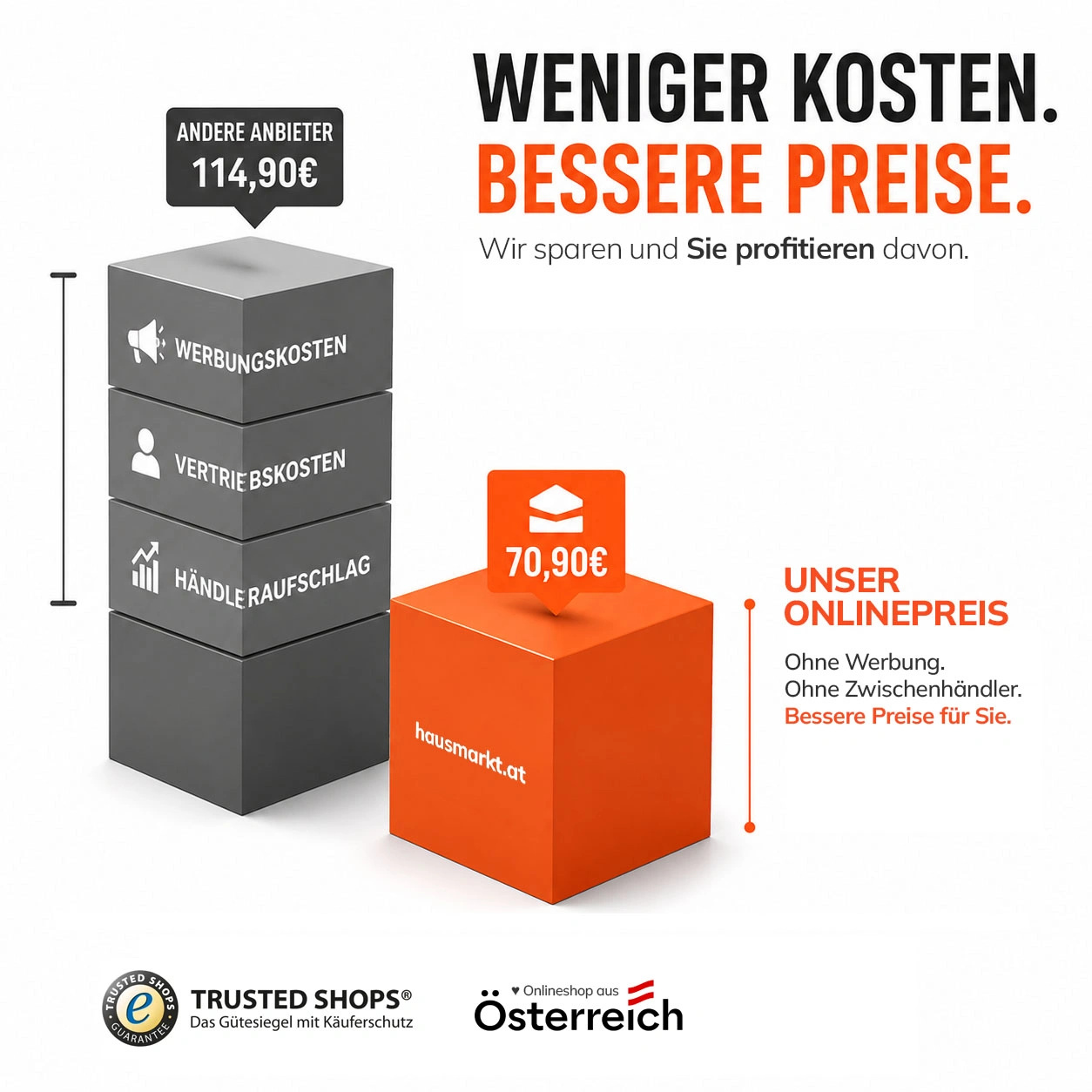 Hausmarkt.at – Werkzeuge, Maschinen, Werkstattausrüstung, Schweißtechnik, Auto & Werkstatt, Akku-Geräte, Bauen, Elektronik, Anhänger, Arbeitskleidung, Küche, Garten, Outdoor, Leitern, Baumaschinen, Hebebühnen, Pumpen, Haushaltswaren und Industriebedarf online kaufen.