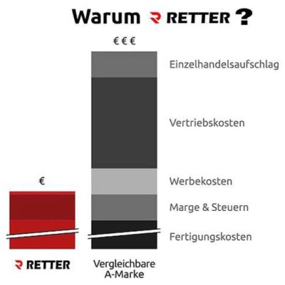 RETTER 4-Säulen-Hebebühne 4,0 t Achsvermessung Ach